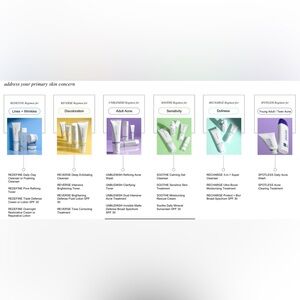 Rodan and Fields Regimen